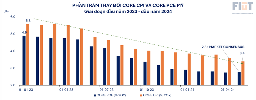 % cpi.png