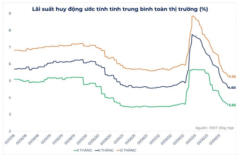 lai-suat-huy-dong-thang-1.jpg